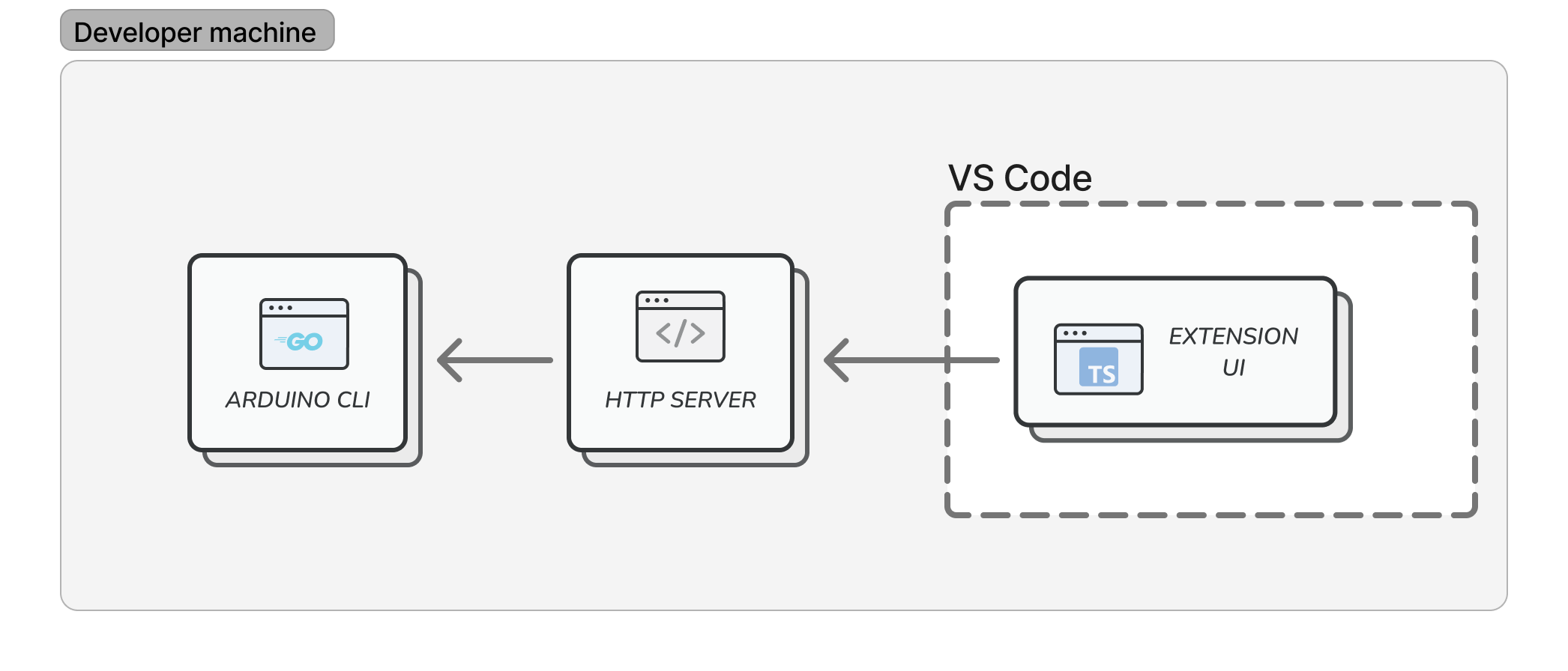 Diagram of extension design images